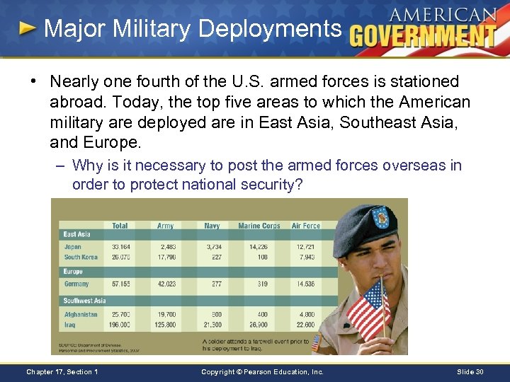 Major Military Deployments • Nearly one fourth of the U. S. armed forces is