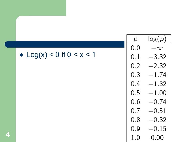 l 4 Log(x) < 0 if 0 < x < 1 