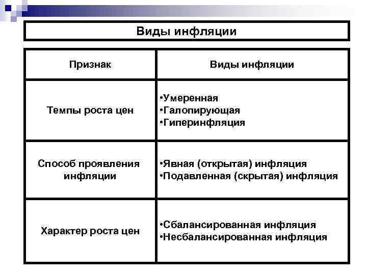 Признаки инфляции.