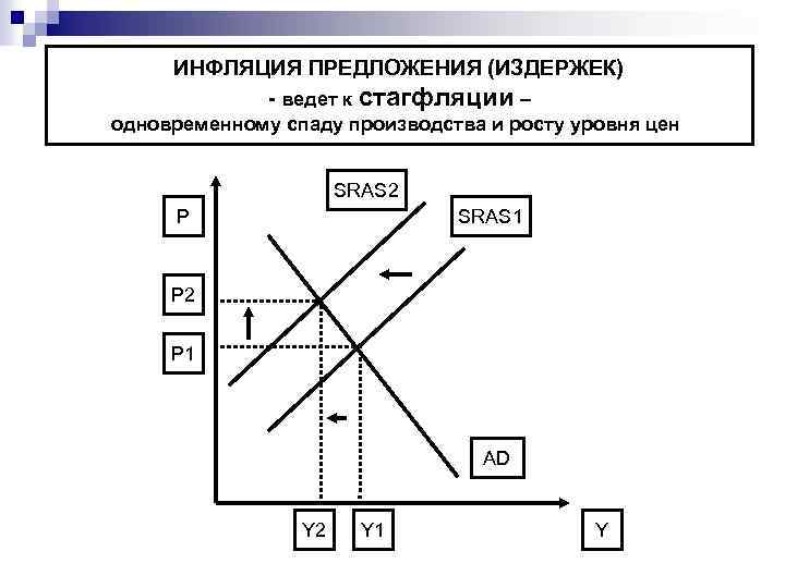 Макроэкономическая нестабильность безработица и инфляция презентация