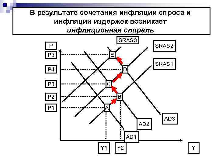 Инфляционная спираль презентация