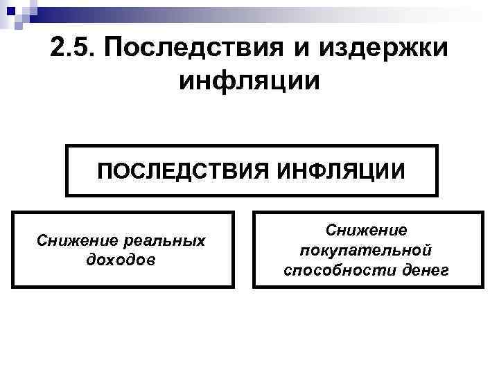 Инфляция проявляется в снижении покупательной способности денег