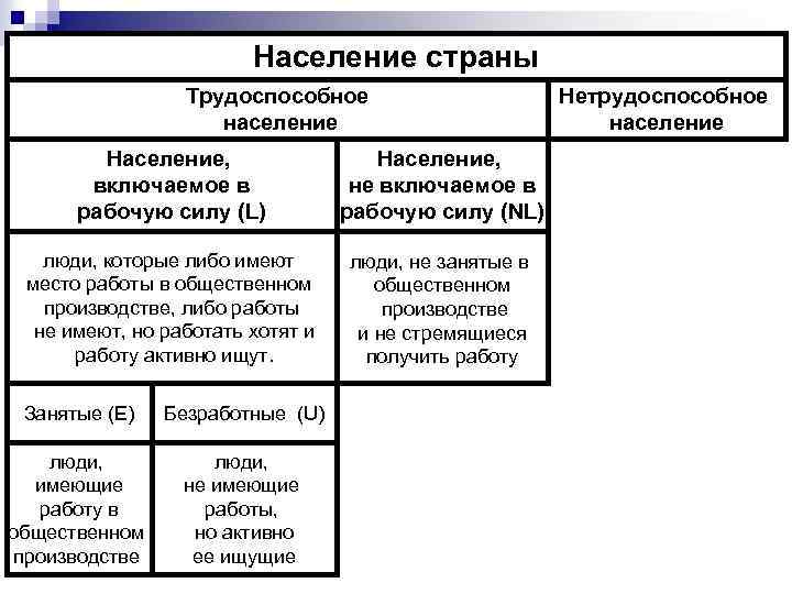 Схема трудоспособное население и нетрудоспособное