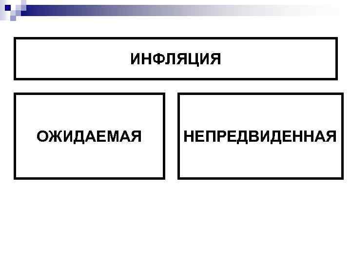 ИНФЛЯЦИЯ ОЖИДАЕМАЯ НЕПРЕДВИДЕННАЯ 