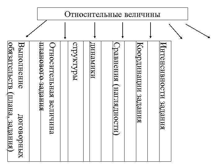 Относительная структура