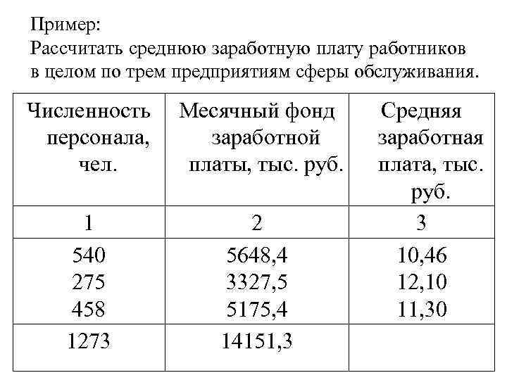 Пример: Рассчитать среднюю заработную плату работников в целом по трем предприятиям сферы обслуживания. Численность