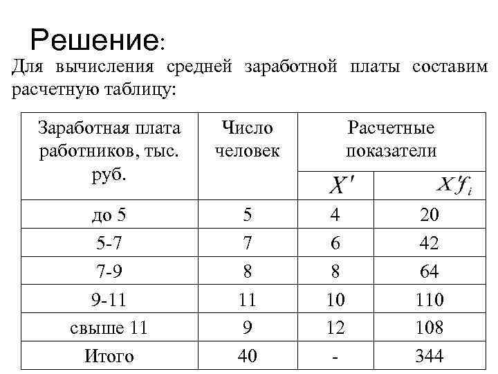 Решение: Для вычисления средней заработной платы составим расчетную таблицу: Заработная плата работников, тыс. руб.