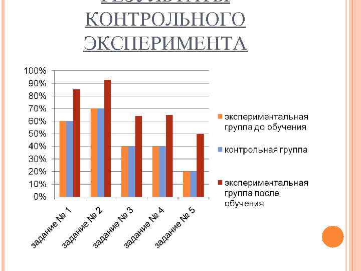 РЕЗУЛЬТАТЫ КОНТРОЛЬНОГО ЭКСПЕРИМЕНТА 