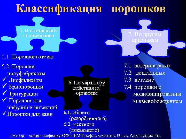 Классификация порошков 5. По готовности к применению 7. По другим признакам 5. 1. Порошки