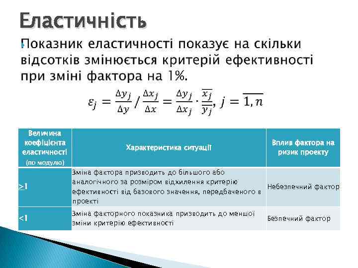 Еластичність Величина коефіцієнта еластичності (по модулю) Характеристика ситуації Вплив фактора на ризик проекту >1