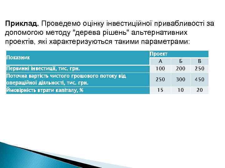 Приклад. Проведемо оцінку інвестиційної привабливості за допомогою методу 