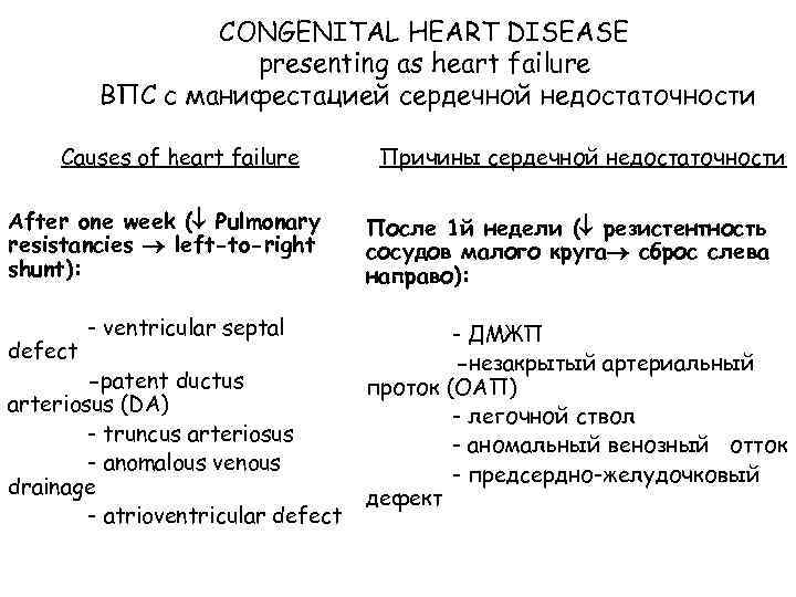 CONGENITAL HEART DISEASE presenting as heart failure ВПС с манифестацией сердечной недостаточности Causes of