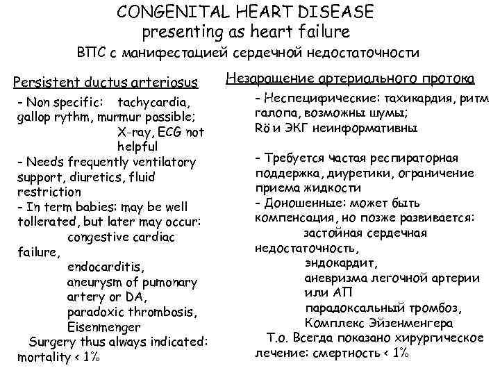 CONGENITAL HEART DISEASE presenting as heart failure ВПС с манифестацией сердечной недостаточности Persistent ductus