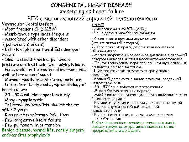 CONGENITAL HEART DISEASE presenting as heart failure ВПС с манифестацией сердечной недостаточности Ventricular Septal