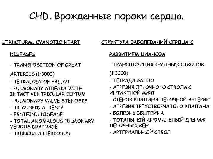 CHD. Врожденные пороки сердца. STRUCTURAL CYANOTIC HEART СТРУКТУРА ЗАБОЛЕВАНИЙ СЕРДЦА С DISEASES РАЗВИТИЕМ ЦИАНОЗА