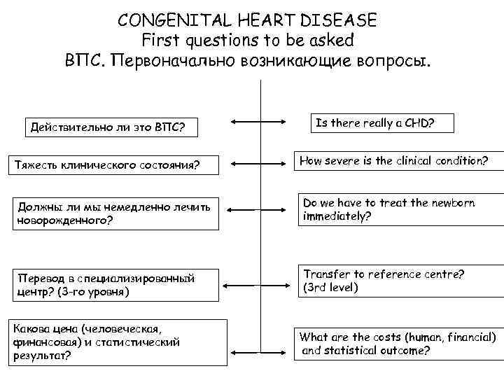 CONGENITAL HEART DISEASE First questions to be asked ВПС. Первоначально возникающие вопросы. Действительно ли