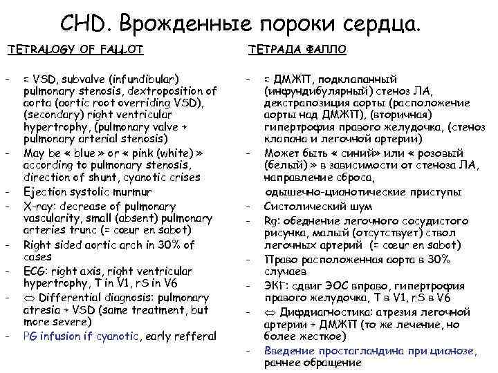 CHD. Врожденные пороки сердца. TETRALOGY OF FALLOT ТЕТРАДА ФАЛЛО - - - = VSD,