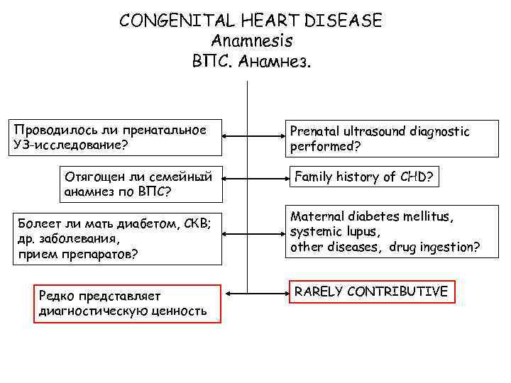 CONGENITAL HEART DISEASE Anamnesis ВПС. Анамнез. Проводилось ли пренатальное УЗ-исследование? Отягощен ли семейный анамнез