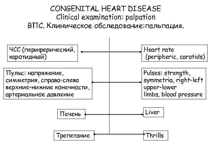 CONGENITAL HEART DISEASE Clinical examination: palpation ВПС. Клиническое обследование: пальпация. ЧСС (периферический, каротидный) Пульс: