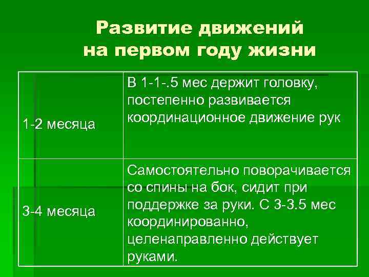 Развитие движений на первом году жизни 1 -2 месяца 3 -4 месяца В 1