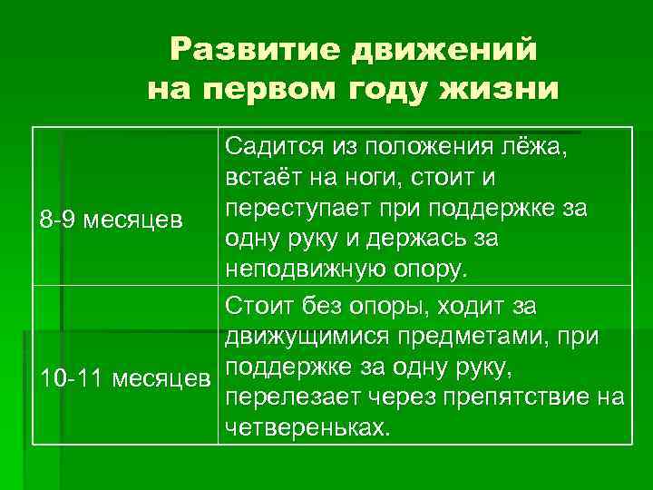 Развитие движений на первом году жизни Садится из положения лёжа, встаёт на ноги, стоит