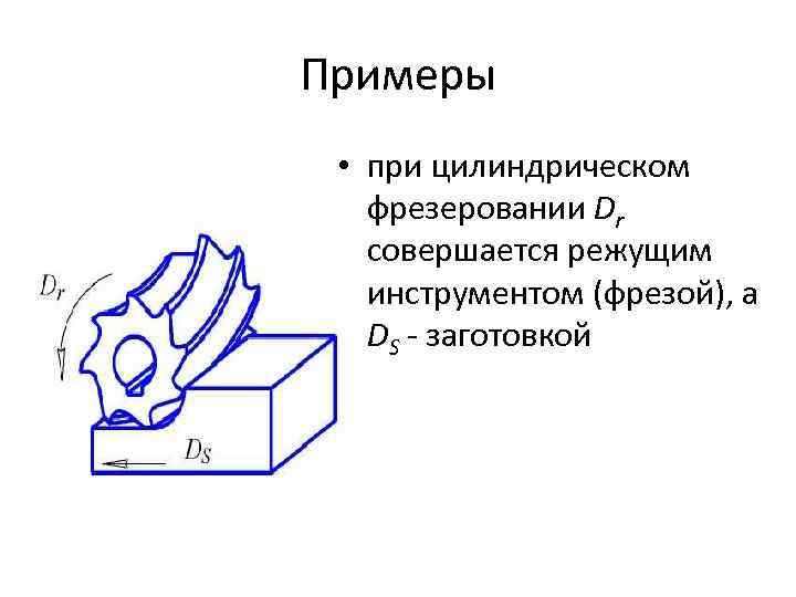 Схема цилиндрической фрезы