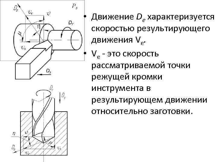 Прогрессивная схема резания