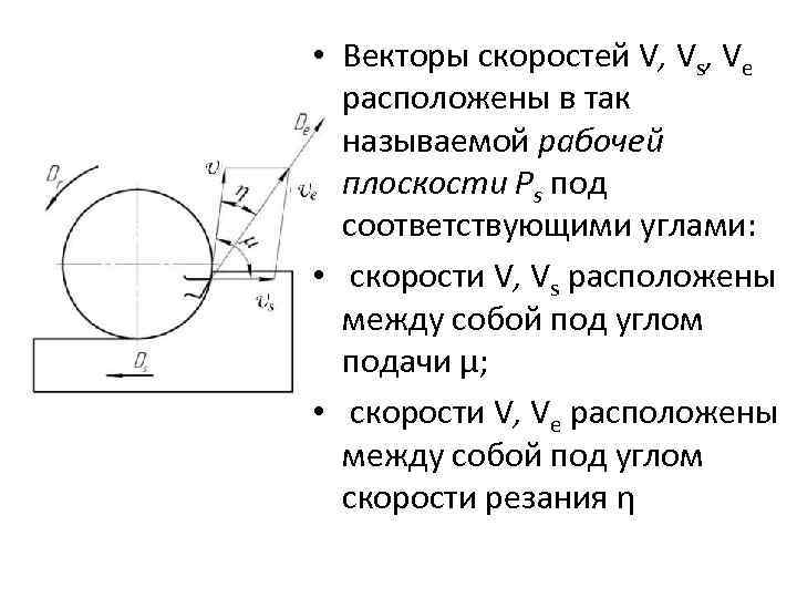 Располагаемая скорость