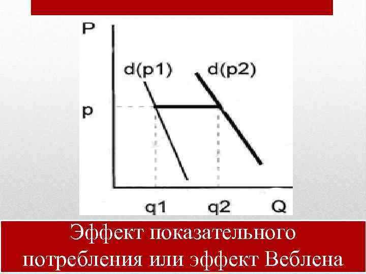 Эффект показательного потребления или эффект Веблена 