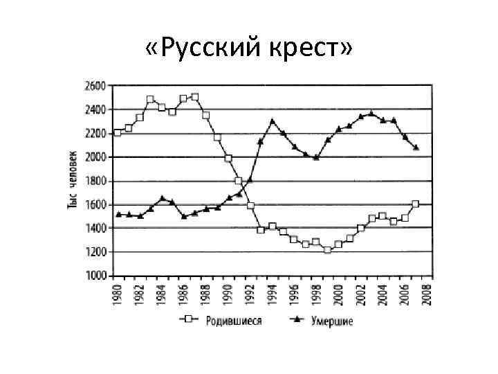  «Русский крест» 