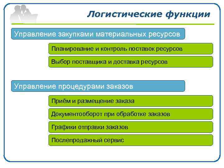 Материальные ресурсы для достижения цели