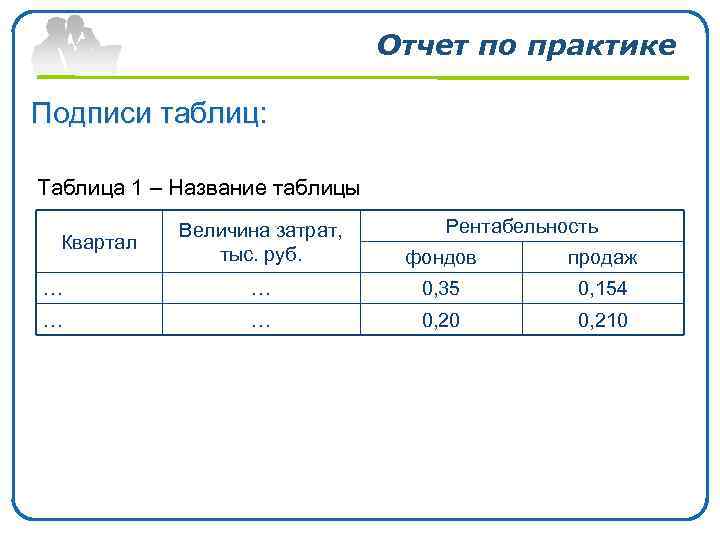 Отчет по практике Подписи таблиц: Таблица 1 – Название таблицы Рентабельность Величина затрат, тыс.