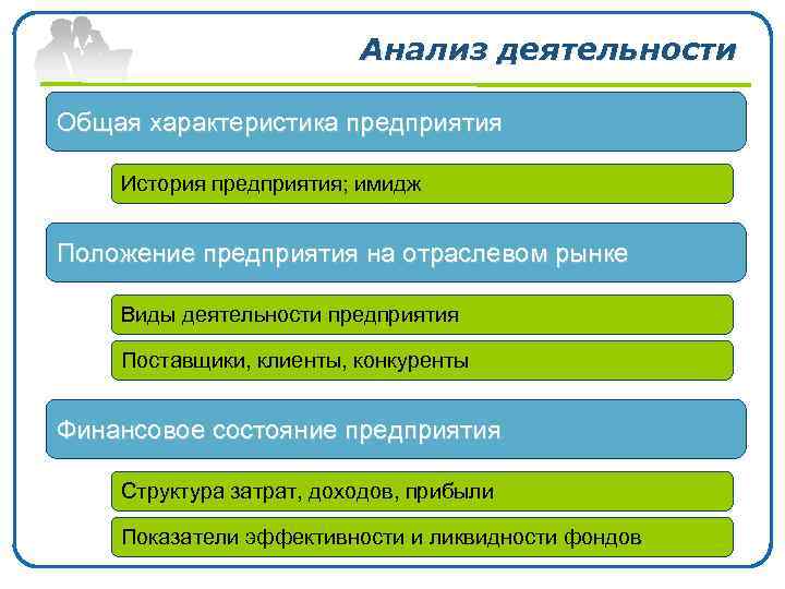 Анализ деятельности Общая характеристика предприятия История предприятия; имидж Положение предприятия на отраслевом рынке Виды