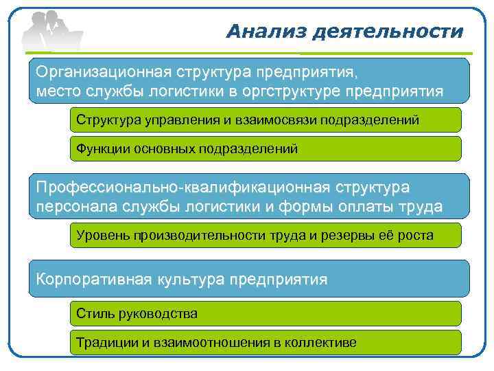 Анализ деятельности Организационная структура предприятия, место службы логистики в оргструктуре предприятия Структура управления и