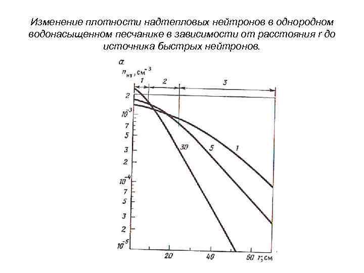 Слой оксида кальция облучается светом и испускает электроны на рисунке