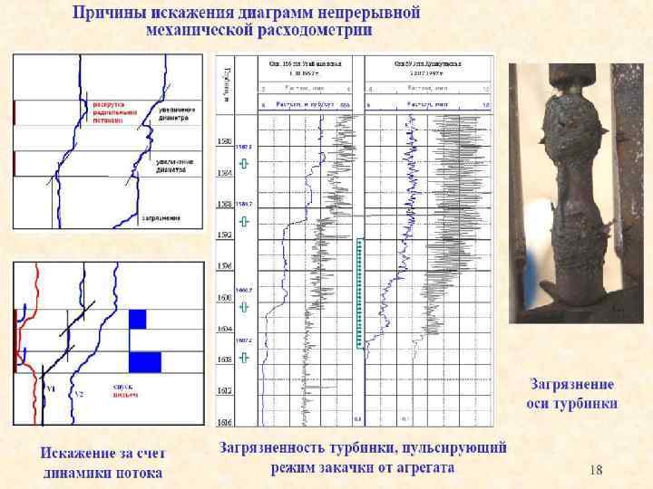 Барометрия. Механической расходометрии скважин графики. Барометрии в скважинах графики. Обработка расходометрии скважин. Барометрия скважин.