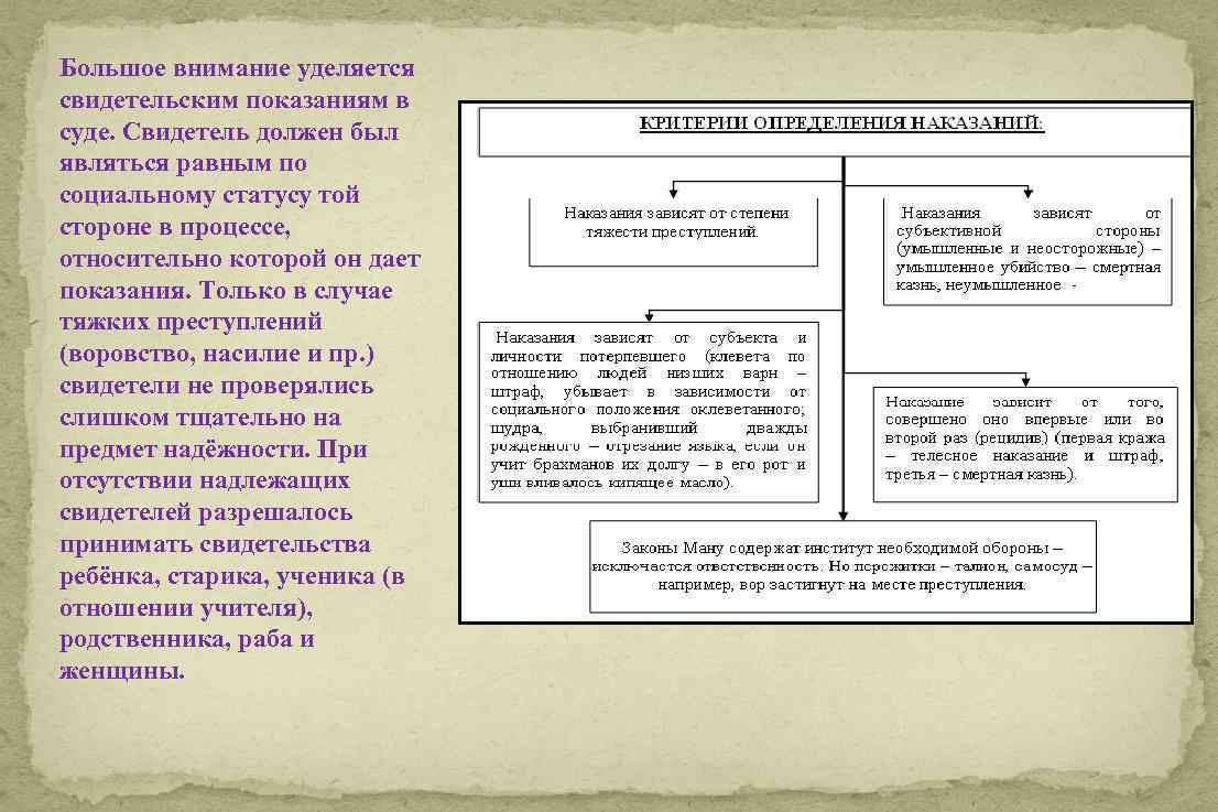 Наказания ману. Преступления и наказания по законам Ману. Цели наказания в уголовном праве. Стадии формирования свидетельских показаний. Виды преступлений и наказаний по законам Ману.