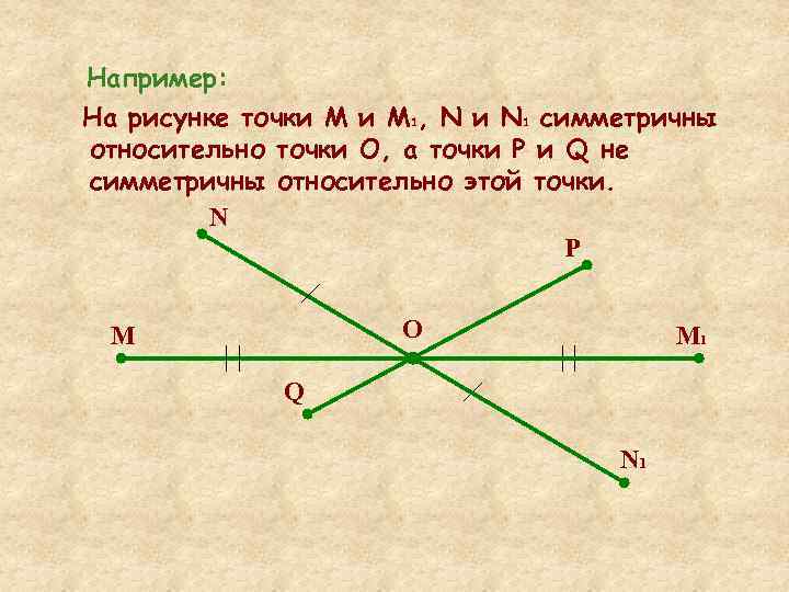 Например: На рисунке точки М 1, N и N 1 симметричны относительно точки О,