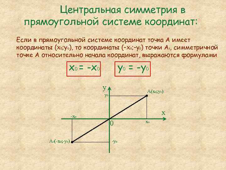 Центральная симметрия в прямоугольной системе координат: Если в прямоугольной системе координат точка А имеет