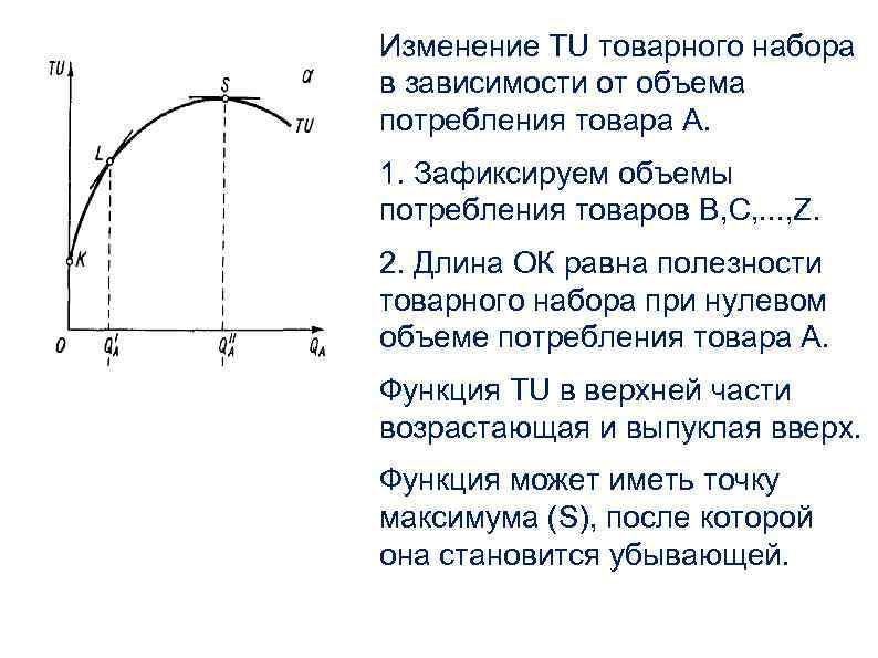 Изменение TU товарного набора в зависимости от объема потребления товара А. 1. Зафиксируем объемы
