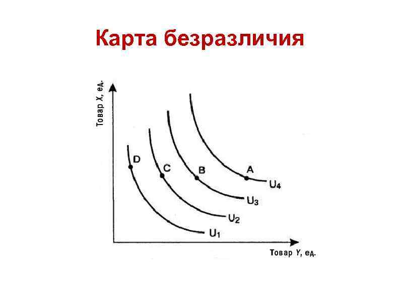 Карта безразличия 