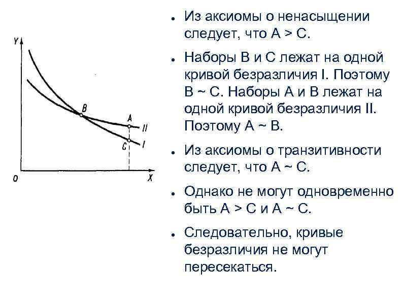 ● ● ● Из аксиомы о ненасыщении следует, что А > С. Наборы В