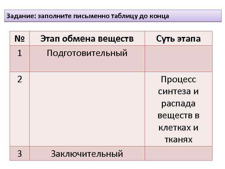 Задание: заполните письменно таблицу до конца № 1 Этап обмена веществ Подготовительный 2 3