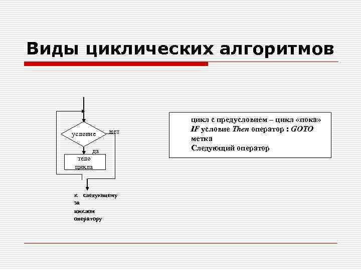 Виды циклических алгоритмов условие нет да тело цикла к следующему за циклом оператору цикл