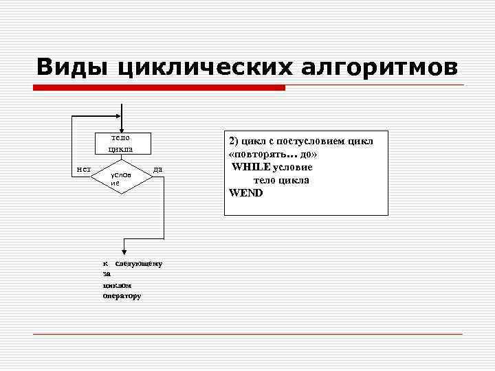 Алгоритм тела. Управляющая переменная цикла. Цикл с управляющей переменной. Алгоритм цикла с управляющей переменной пример. Что такое цикл, управляющая переменная цикла?.