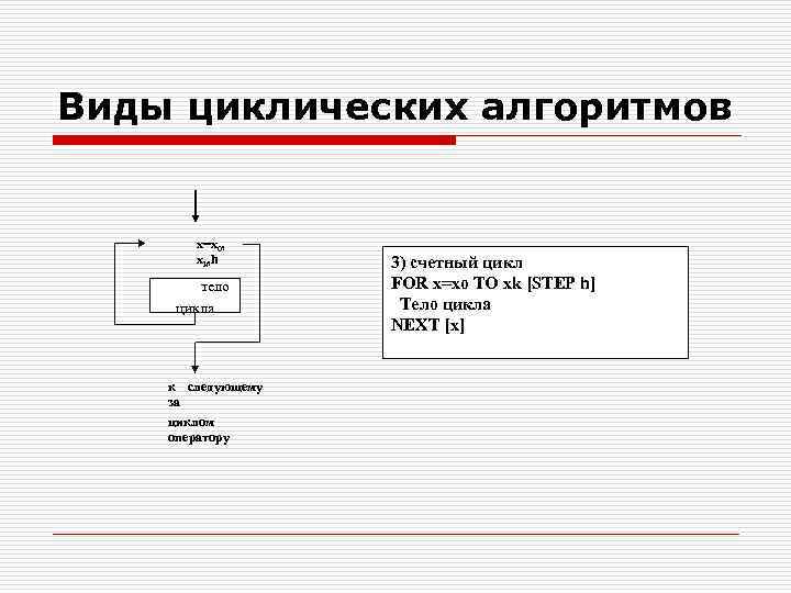 Виды циклических алгоритмов x=x 0, xk, h тело цикла к следующему за циклом оператору