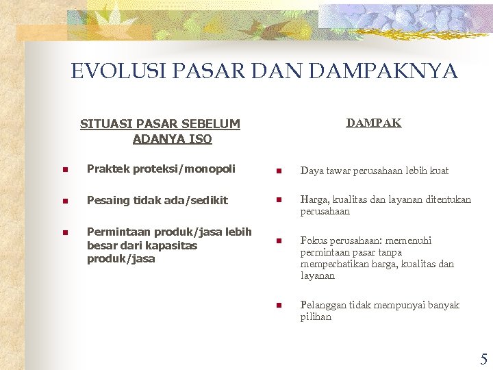 EVOLUSI PASAR DAN DAMPAKNYA DAMPAK SITUASI PASAR SEBELUM ADANYA ISO n Praktek proteksi/monopoli n