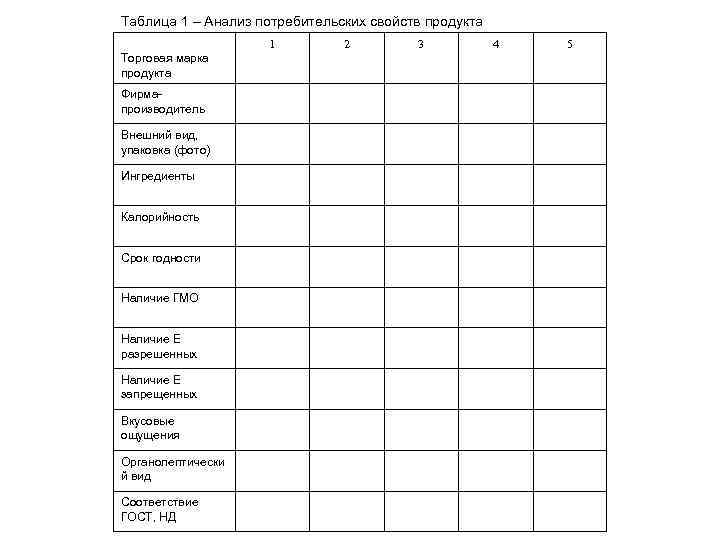 Свойства анализ. Анализ свойств продукции таблица. Оценка потребительских свойств товара таблица. Анализ потребительских свойств продукта. Потребительские свойства товара таблица.