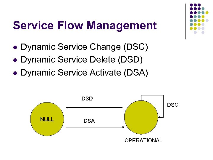 Service Flow Management l l l Dynamic Service Change (DSC) Dynamic Service Delete (DSD)