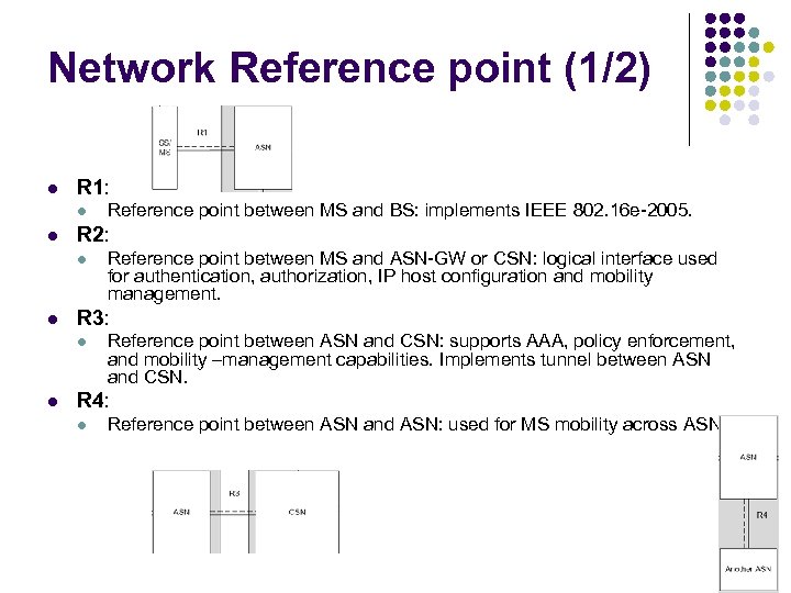 Network Reference point (1/2) l R 1: l l R 2: l l Reference